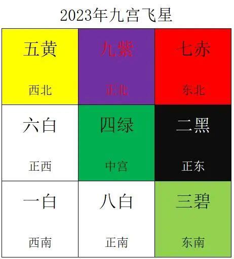 五黄二黑2023